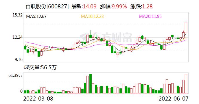 600827股票-600827股票行情查询