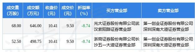 紫金矿业股票-紫金矿业股票601988今日行情