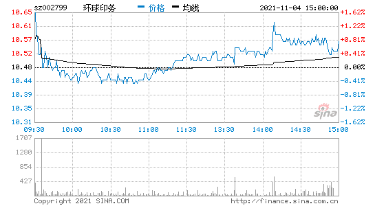 环球印务-环球印务股吧