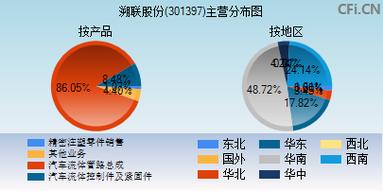 301397-301397朔联股份股吧