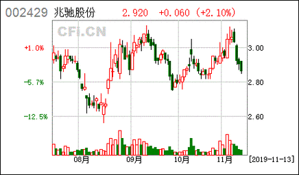 兆驰股份股票-兆驰股份股票历史交易数据