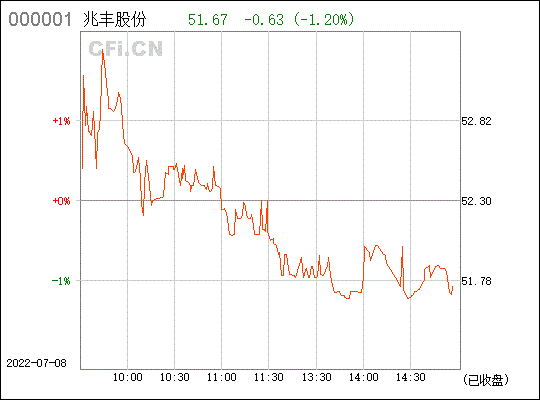 兆丰股份-兆丰股份(300695)股吧