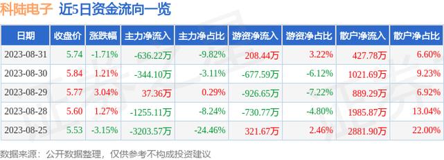 科陆电子股票-科陆电子股票股吧