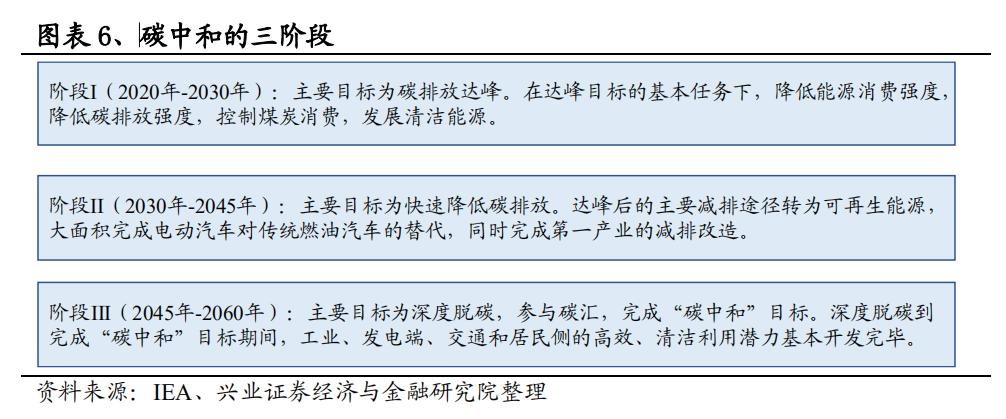 能耗双控-能耗双控向碳排放双控转变的意义