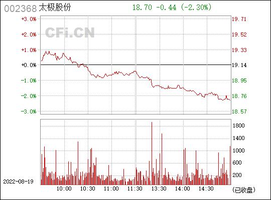 太极股份股票-太极股份股票行情