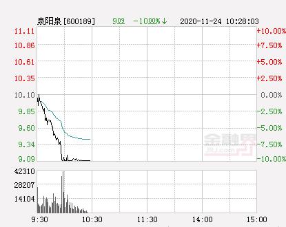 泉阳泉股票-泉阳泉股票最新消息