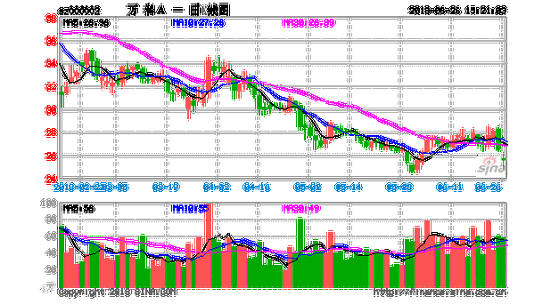 000002万科-000002万科股价