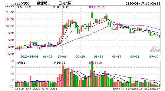 锡业股份股票-锡业股份股票行情