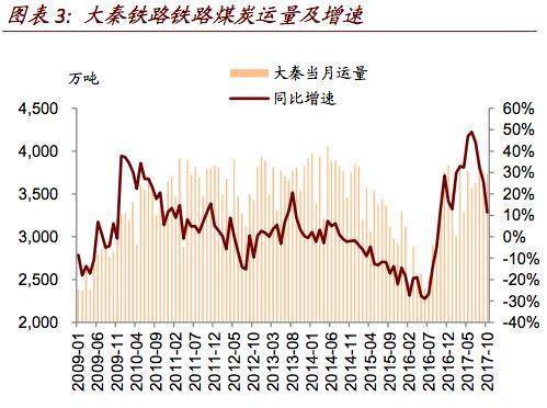 大秦铁路分红-大秦铁路分红2023