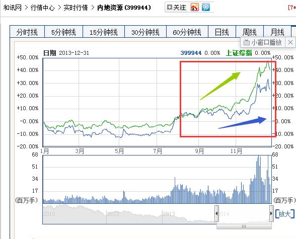 和讯股票行情-和讯股票行情中心