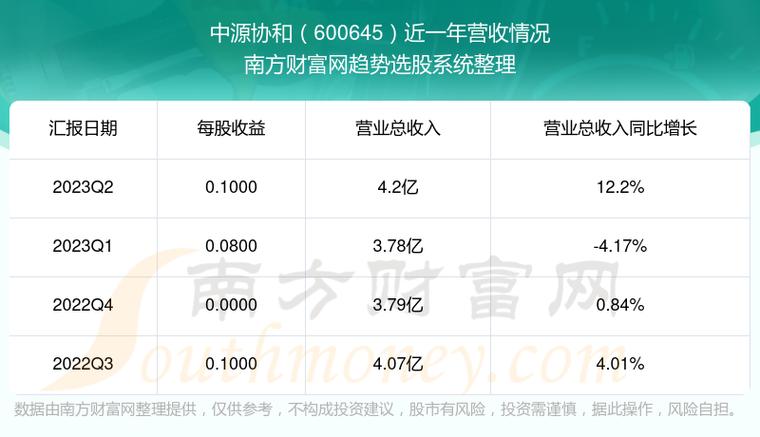 中源协和股票-中源协和股票股吧