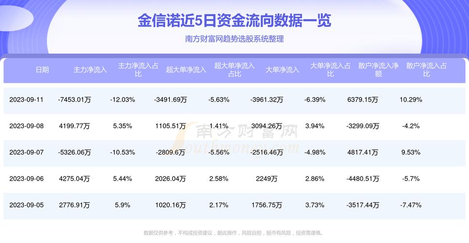 金信诺股票-金信诺股票股吧