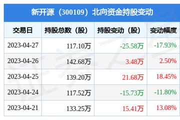 新开源股票-300109新开源股票