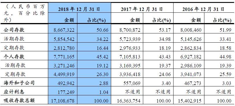 601939分红-601939分红派息记录