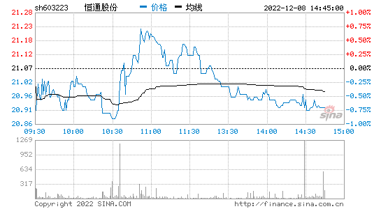 通程控股股票-通程控股股票股吧