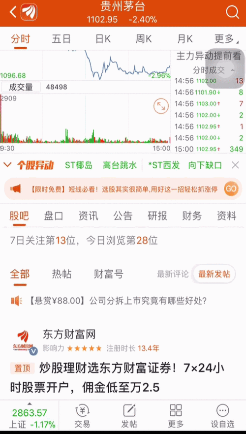 688036-688036东方财富网股吧