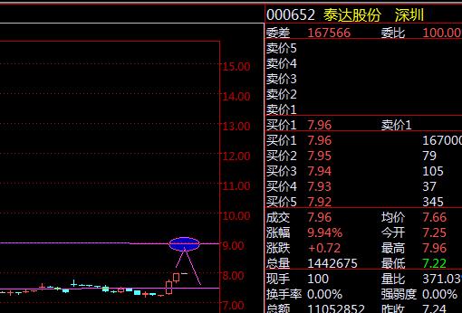 泰达股份股票-泰达股份股票股吧