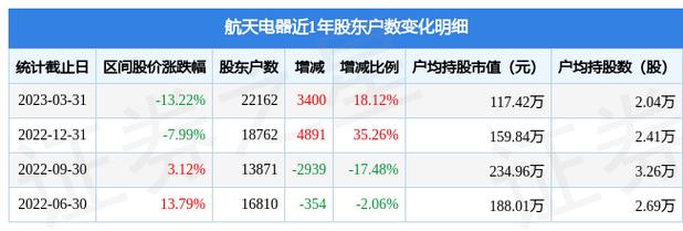 002025航天电器-002025航天电器股吧