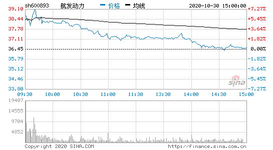 600893航空动力-航空动力股吧讨论区