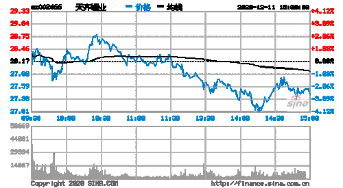 002466天齐锂业-002466天齐锂业今天实时股价