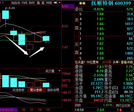 600399抚顺特钢-600399抚顺特钢股吧最新消息