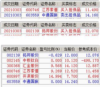 江苏索普股票-江苏索普股票股吧