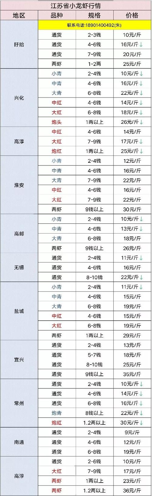 小龙虾价格下跌-小龙虾价格下跌挽救方法