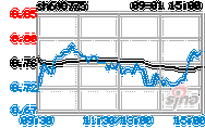 股票600746-股票600775