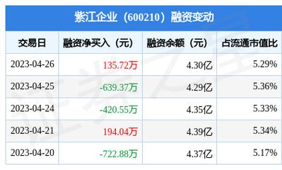 紫江企业-紫江企业今年预计中报