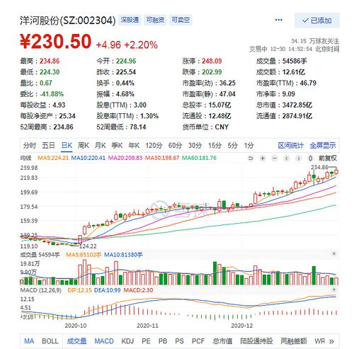 洋河股份股票-洋河股份股票行情