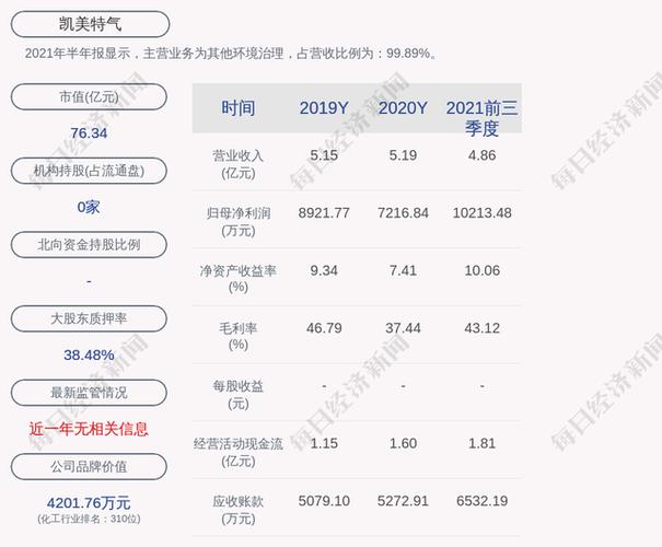 凯美特气-凯美特气股票