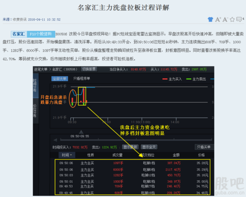 300506-300506名家汇股吧