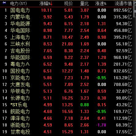 国投电力股票-国投电力股票股吧