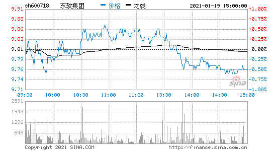 东软集团股票-东软集团股票股吧