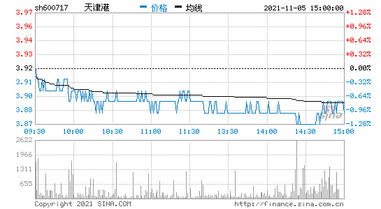 天津港股票-天津港股票股吧