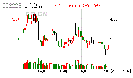 002228-002228合兴包装股吧