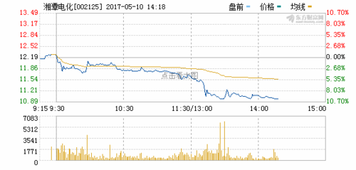 002125股票-002125股票行情