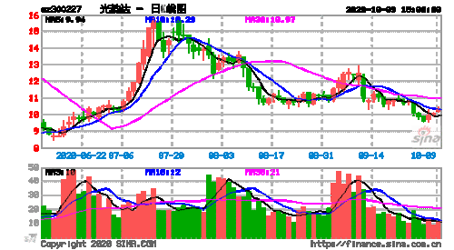 光韵达股票-光韵达股票股吧