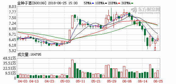 600199股票-600199股票行情