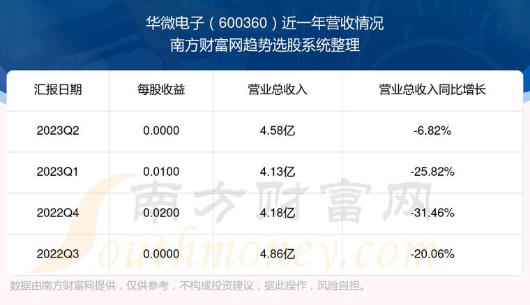 华微电子股票-华微电子股票股吧