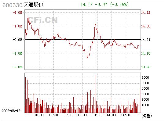 天通股份股票行情-天通股份股票行情分析