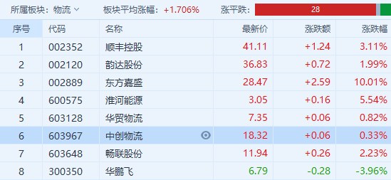 关于中文在线4月18日快速上涨的信息