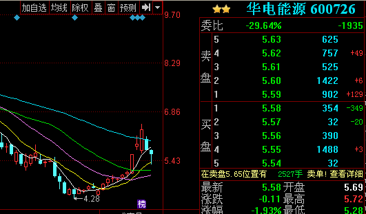 600726华电能源-600726华电能源股吧