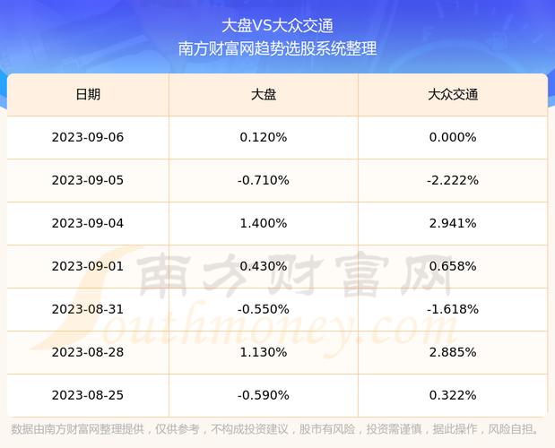 大众交通600611-大众交通600611股吧