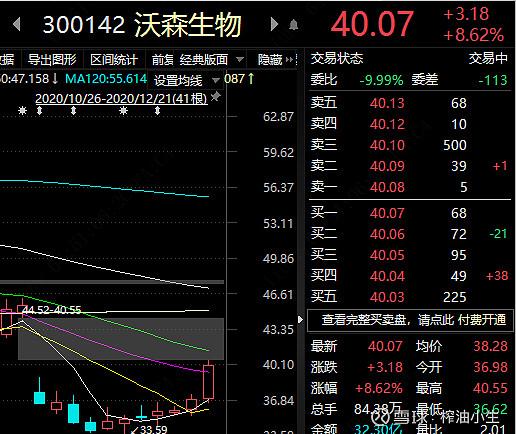 300142沃森生物-300142沃森生物股吧