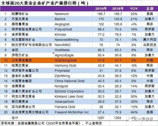 紫金矿业千股千评-紫金矿业千股千评散户大家庭