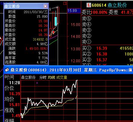 600614鼎立股份-600614鼎立股份最新消息