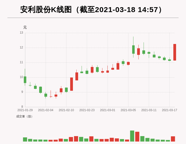 安利股份股票-安利股份股票行情