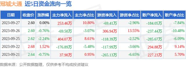 冠城大通股票-冠城大通股票股吧