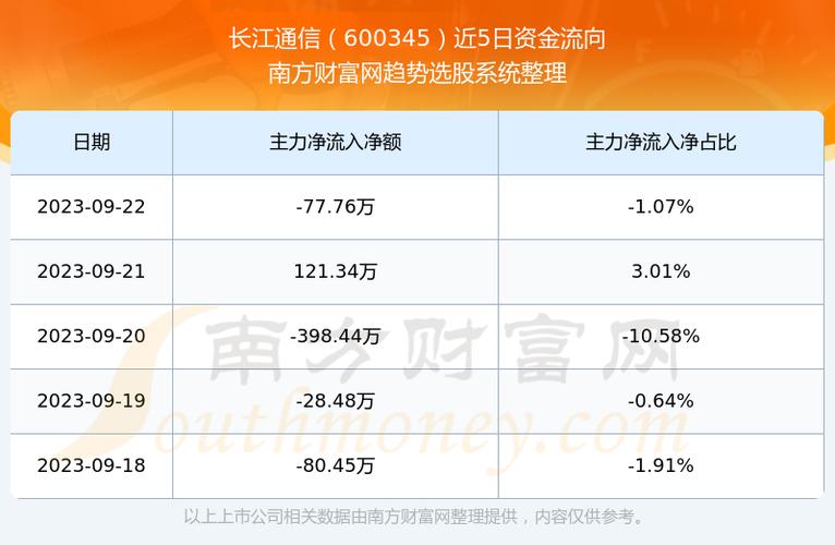 长江通信股票-长江通讯股吧